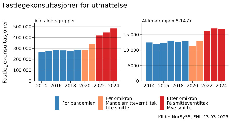 Vi må beskytte lærerne mot long covid